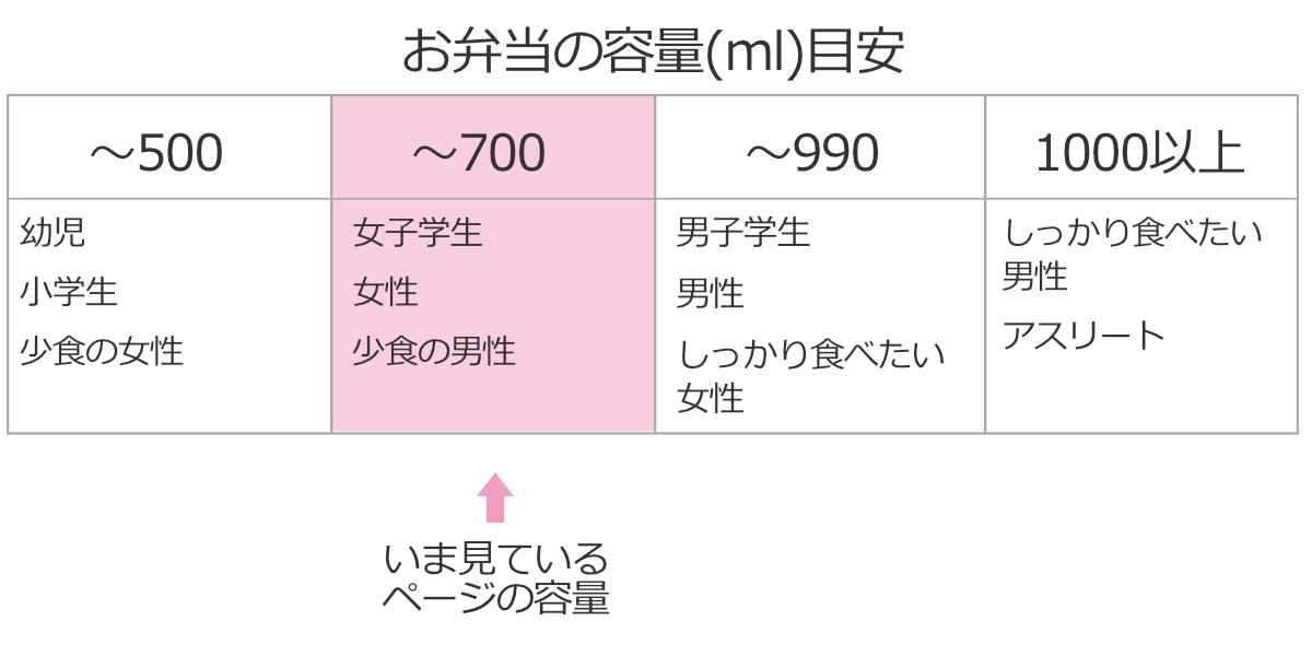 お弁当箱 GEL-COOL dome M 1段 600ml